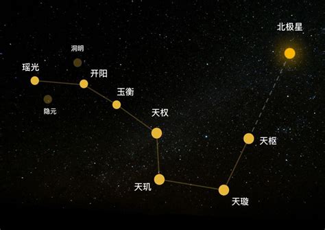 北斗九星图|国内最早北斗九星天文遗迹出土 距今5000多年(图)